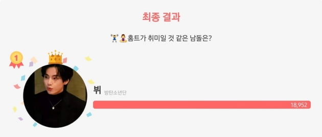 방탄소년단 뷔, 건강미 최고 ‘홈트가 취미일 것 같은 남돌 1위’