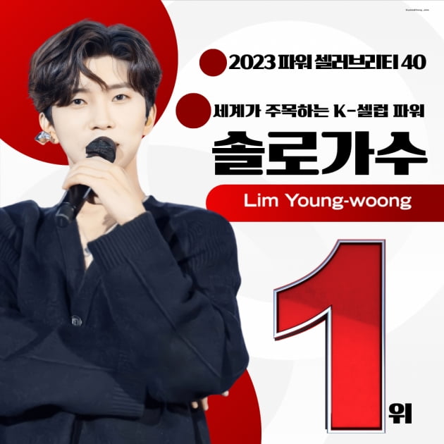 가수 임영웅, 2023 파워 셀러브리티 40…세계가 주목하는 K-셀럽 파워·솔로가수 1위