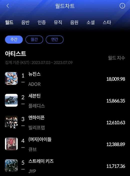사진제공=한터차트