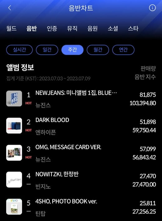 사진제공=한터차트