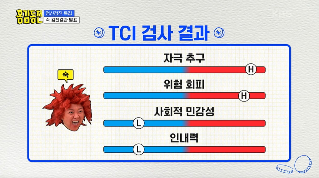 [종합] 김숙, 연예대상 받은 이유 있었네…"도전 정신 있지만 무모하지 않아"('홍김동전')