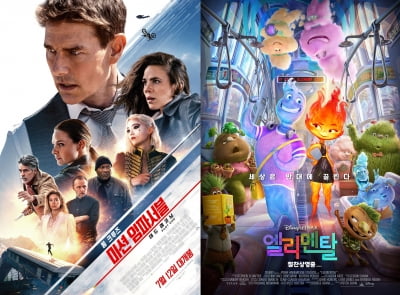 500만 돌파 '엘리멘탈', '인사이드 아웃' 꺾고 역대 픽사 1위…'미션7' 300만 목전 [TEN무비차트]