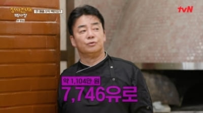 Failure to achieve 500 million won in annual sales... 'White Sand' Baek Jong-won, satisfied with achieving 99% goal
