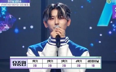 'Audition Boy Group' is born again... 1st place in 'Boys Fantasy' Yu Jun-won, 12th place Keidan debuted with 'Fantasy Boys'