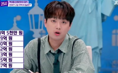 Chan-Won Lee's favorite 'House Tour around the World', 'Tokpa One 25 Hours' viewership rating 3.3%