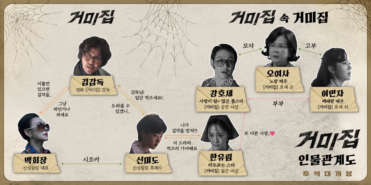 영화 '거미집' 인물관계도. /사진제공=바른손이앤에이