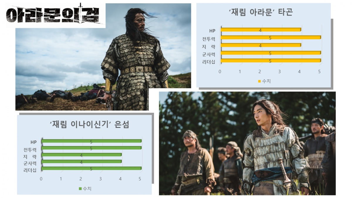 ./사진= tvN