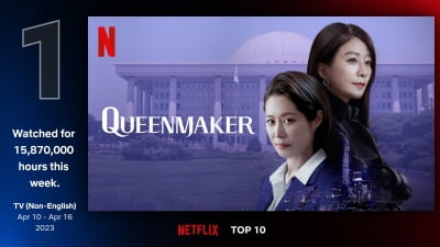 Kim Hee-ae and Moon So-ri's 'Queen Maker' ranked first on Netflix non-English TV