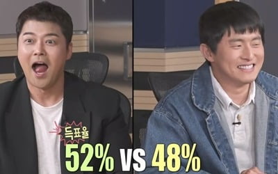 'I Live Alone' ranks 1st in overall entertainment viewership ratings in 2049