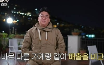 Baek Jong-won, what will happen to his reputation as a 'business genius'? He ranks last in sales.