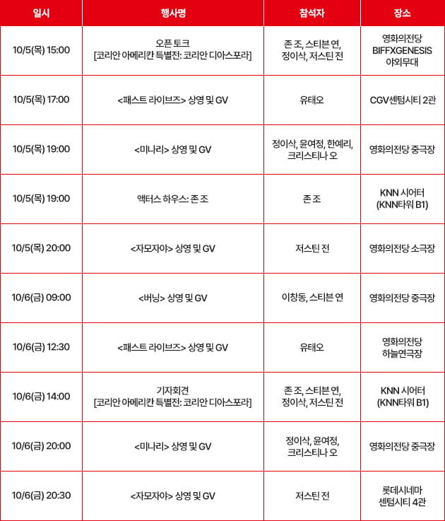‘코리안 아메리칸 특별전: 코리안 디아스포라’ 시간표. /사진제공=부산국제영화제