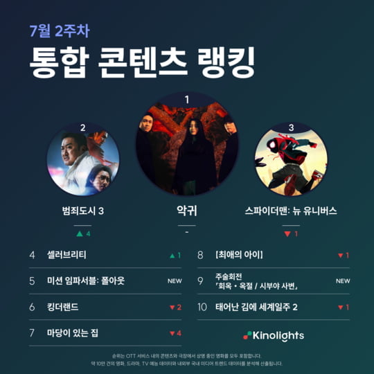사진=키노라이츠 제공
