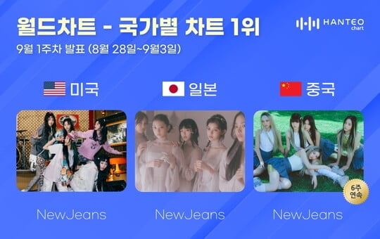 (사진=한터차트)