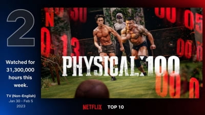 'Physical 100' sexual harassment, drugs, and abusive language