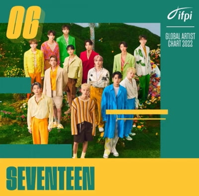SEVENTEEN, Top 10 in IFPI 'Global Artist Chart' for 2 consecutive years