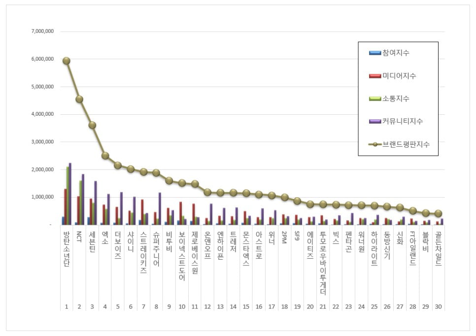 / 사진제공=한국기업평판연구소