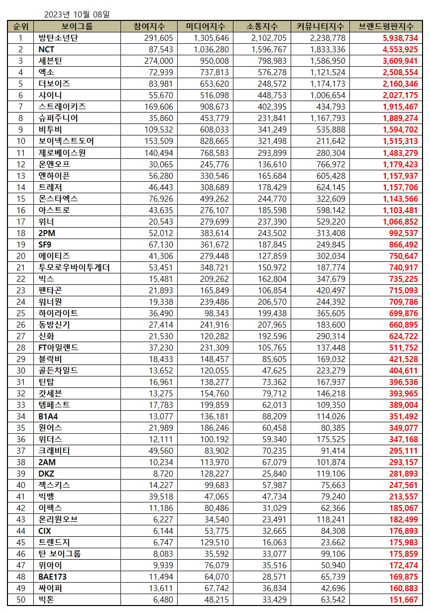 / 사진제공=한국기업평판연구소
