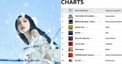 Hong Jin-young, No. 1 on U.S. Genius Weekly Chart