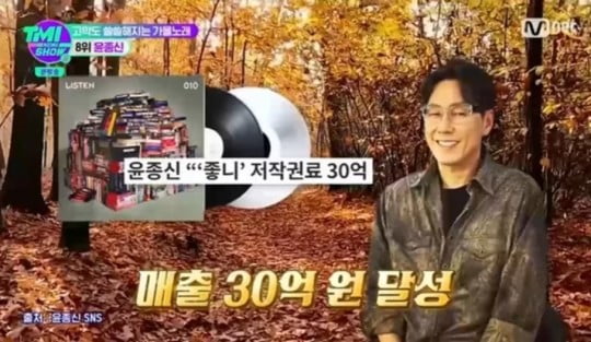 "평생 먹고살 정도"→"100억 저작권료 수익 0원"…★들 저작권료 천차만별인 이유 [TEN피플]
