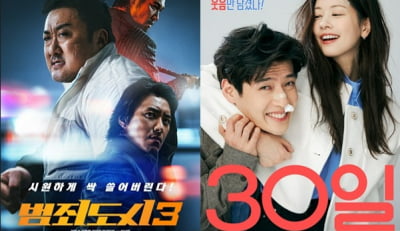 「THE ROUNDUP：NO WAY OUT」「Love Reset」、危機の韓国映画の中で収益を出した秘訣は？