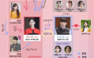 김지은♥로몬, 선후배 상하관계에서 한집 사는 사이로('브랜딩인성수동')