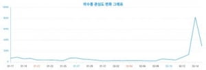 '친형 1심 유죄' 박수홍, 40대 여성 지지 받았다
