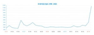 르세라핌 이정도였나… 남자가 더 좋아할 줄 알았는데, 반전 결과