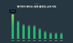 이하늬가 1위 또 하늬, 좇아가는 세경씨 정말 무서운 사람이네