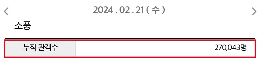 사진=영화관입장권 통합전산망 캡처