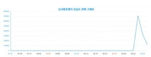 고인이 된 '히트곡 메이커' 신사동호랭이, 그를 추모하는 2030의 마음