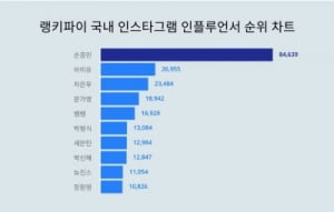 "강인이 용서해달라" 손흥민, 아이유마저 말릴 수 없던 질주