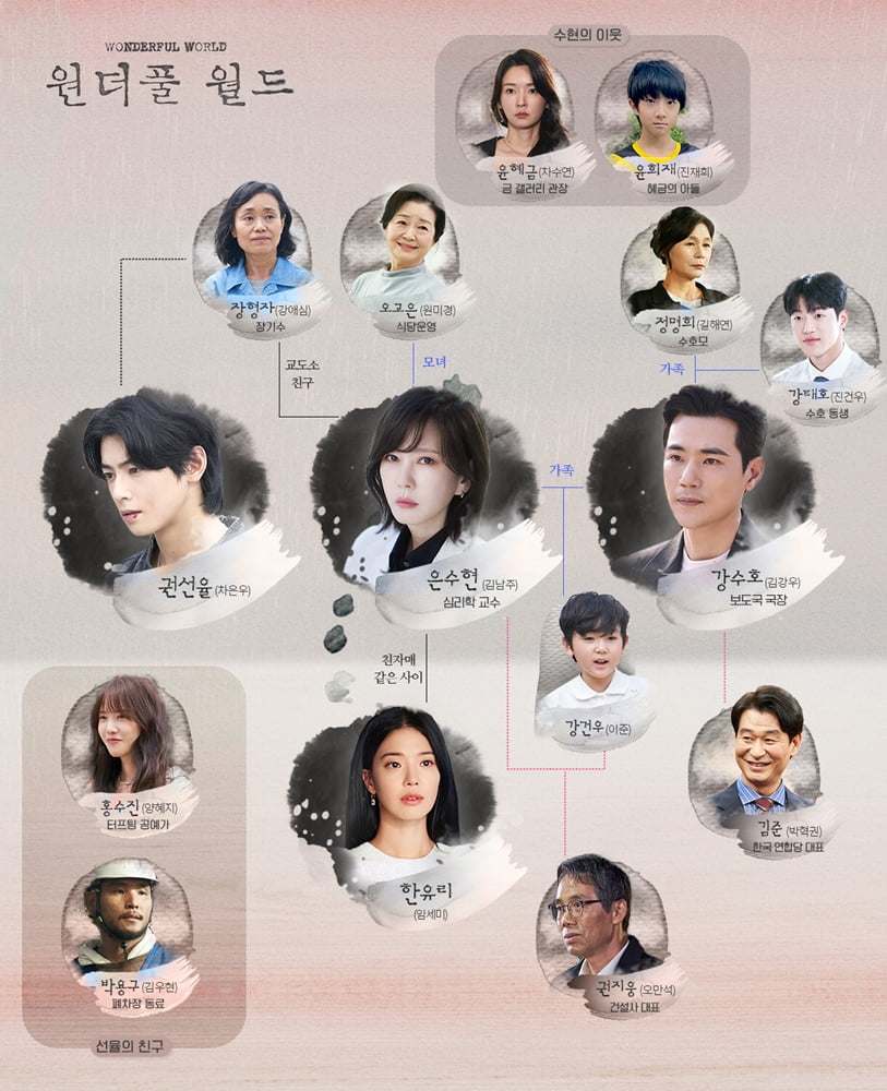 / 사진= MBC ‘원더풀 월드’