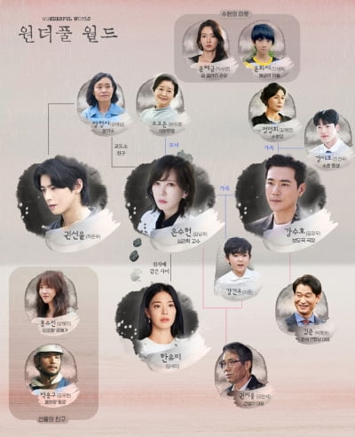 김남주·차은우, 무슨 사이야?…묘한 관계성에 궁금증 폭발
