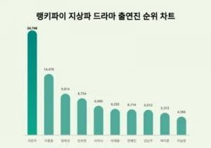 "차은우보다 이재명" 잘생긴 것도 힘들겠네, 총선에 자꾸 등장
