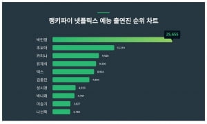 열애 인정한 '♥이재욱' 카리나, 박민영·조보아까지 잡겠네