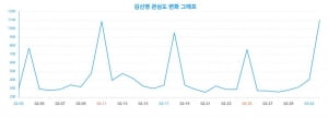 "김신영이 교체된다고?" '전국노래자랑' MC 하차소식에 50대 주목도 집중
