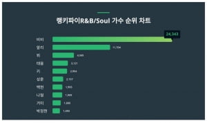 비비 밤양갱, 안 들은 사람은 있어도 한번만 들은 사람은 없다더니