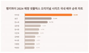 이번 주말 서울 콘서트하는 아이유, 한소희 넘어선 관심도