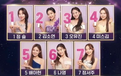 '미스트롯3', 오늘(7일) 3대 진 탄생…송가인·양지은 바통 잇는다