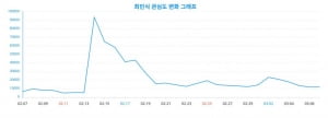머리띠에 과자가방까지 '할꾸' 최민식 관심 집중…가장 좋아했던 연령대는?