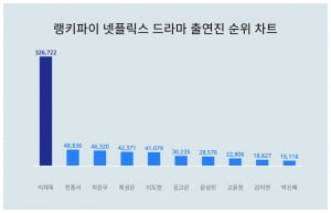 카리나는 위기인데, '남친' 이재욱은 이득보나…대중 관심 폭발적 급등