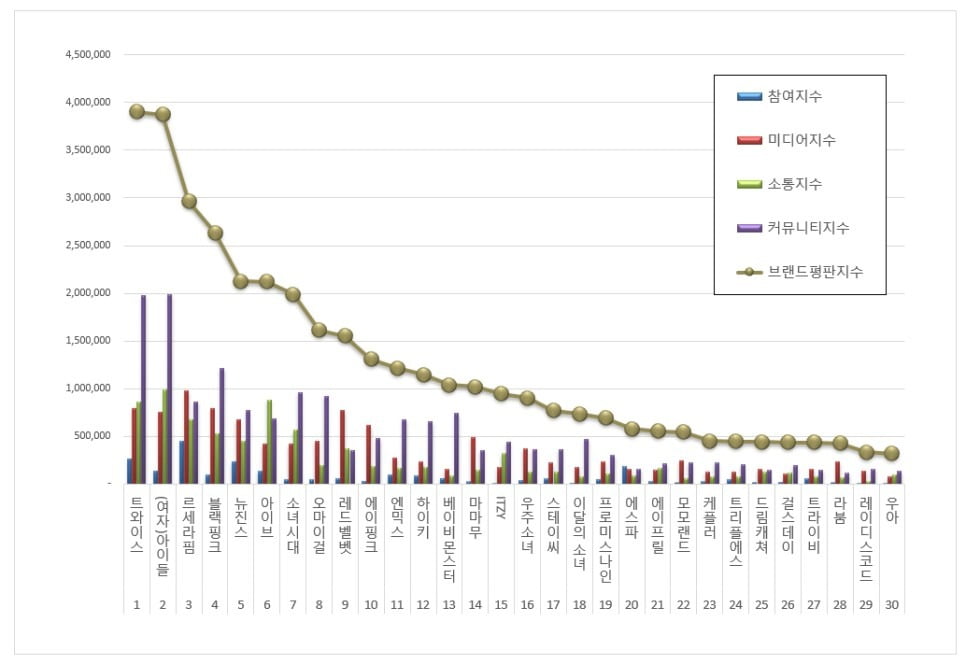 사진제공=한국기업평판연구소