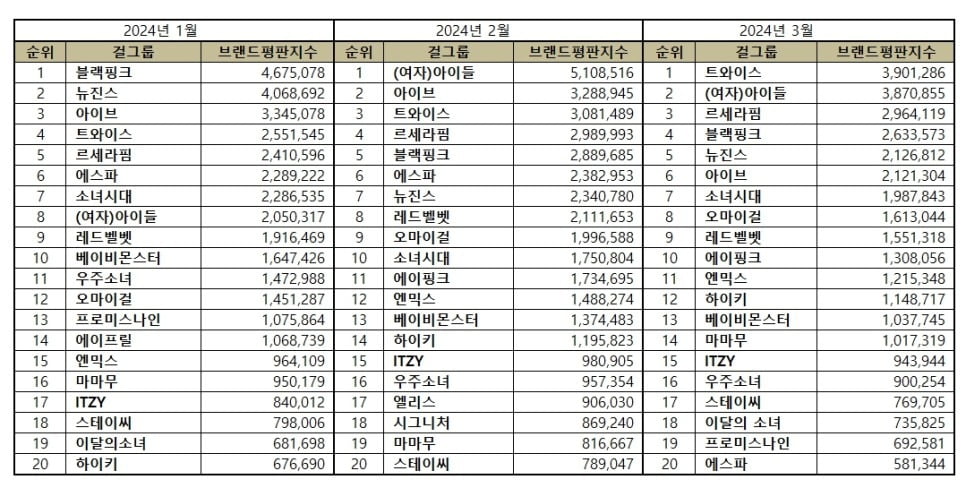 사진제공=한국기업평판연구소