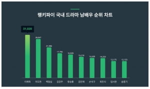 '카리나 남친' 이재욱, 대중 관심 3일 천하로 끝나나