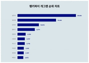 '이젠 내가 전국노래자랑 MC' 남희석, 유재석 자리까지 뺏었네