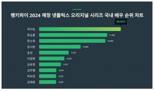 아이유, 배우들까지 이겨버리는 건 선 넘는거 아닌가요