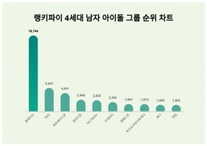 '버추얼 아이돌' 플레이브, 관심도 만큼은 '리얼'