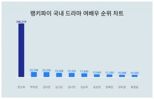 한소희, 이렇게 주목 받긴 싫어요
