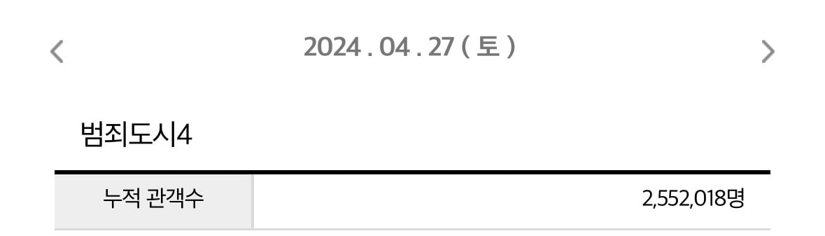 사진=영화관입장권 통합전산망 캡처
