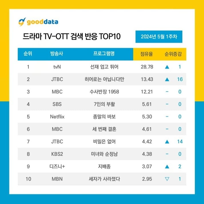 사진=굿데이터코퍼레이션